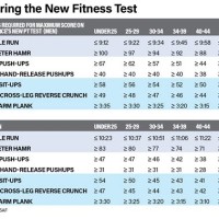 Air Force Fitness Test Chart