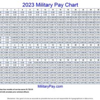 Air Force Officer Reserve Pay Chart