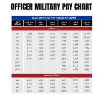 Air Force Officer Salary Chart