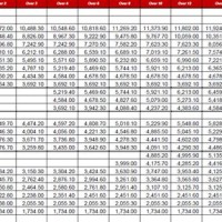 Air Force Pay Chart 2017 Married