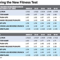 Air Force Physical Fitness Test Chart