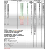 Air Force Pt Chart 2020