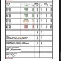 Air Force Pt Chart 25 29