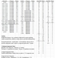 Air Force Pt Chart 30 39