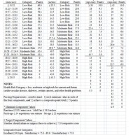 Air Force Pt Chart 40 Male