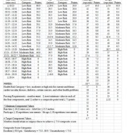 Air Force Pt Chart Female Under 30 2018