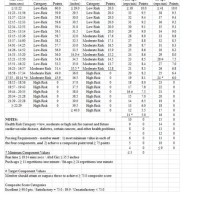 Air Force Pt Chart Female