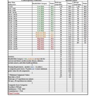 Air Force Pt Chart Male 30 34 53