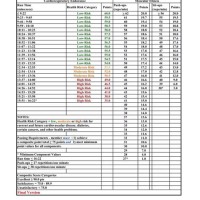 Air Force Pt Chart Male 30 39