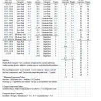 Air Force Pt Chart Male 40 49