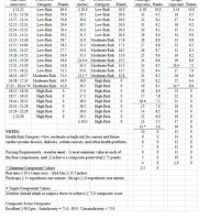 Air Force Pt Test Chart Female