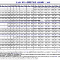 Air Force Reserve Pay Chart 2017