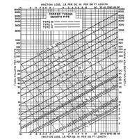 Air Friction Loss In Pipe Chart