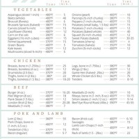 Air Fryer Cooking Times Chart Fork To Spoon