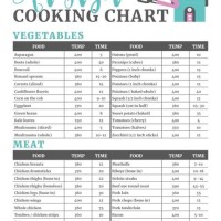 Air Fryer Cooking Times Chart