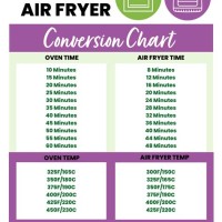 Air Fryer Oven Conversion Chart