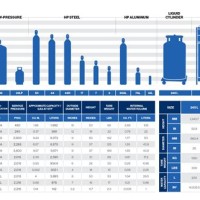 Air Liquide Cylinder Size Chart - Best Picture Of Chart Anyimage.Org