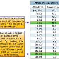 Air Pressor Parison Chart