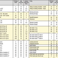 Air Pressor Scfm Chart