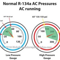 Air Pressure Gauge Size Chart