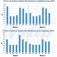 Air Ticket Chart