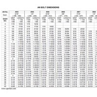 Aircraft Bolt Size Chart