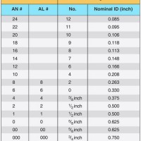 Aircraft Cable Size Chart