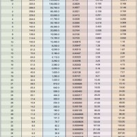 Aircraft Electrical Wire Size Chart