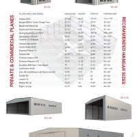 Aircraft Hangar Size Chart