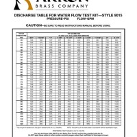 Akron Pitot Gauge Flow Chart