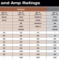 Al Wire Size Chart