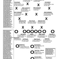 Alabama Crimson Tide Football Depth Chart 2018