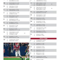 Alabama Depth Chart 2017 Football