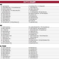 Alabama Football Roster 2017 Depth Chart