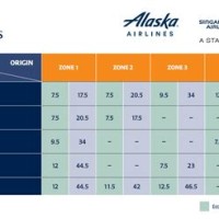 Alaska Airlines Award Chart