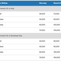 Alaska Airlines Jal Award Chart