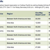 Alaska Cathay Pacific Award Chart