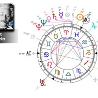 Albert Einstein Natal Chart