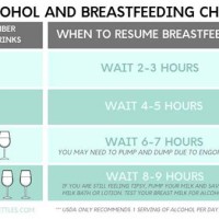 Alcohol And Tfeeding Chart