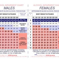 Alcohol Weight Chart Male And Female