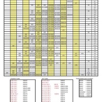 Aldi Snow Chain Size Chart