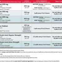 Aleve Dosage Chart By Weight Re