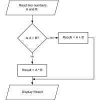 Algorithm And Flowchart For Addition Of Two Numbers In Excel