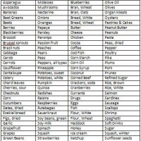 Alkaline Food Chart Mayo Clinic