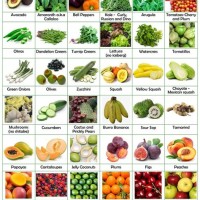 Alkaline Food Chart Printable