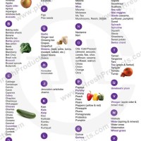 Alkaline Food Chart With Numbers