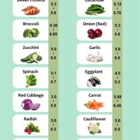 Alkaline Food Chart