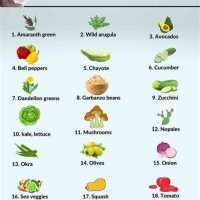 Alkaline Fruits And Vegetables Chart Dr Sebi