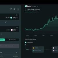 All Cryptocurrency Charts Live