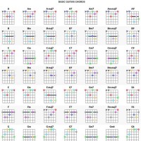 All Guitar Notes Chart